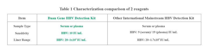 characterization-comparison-of-2-reagents.jpg