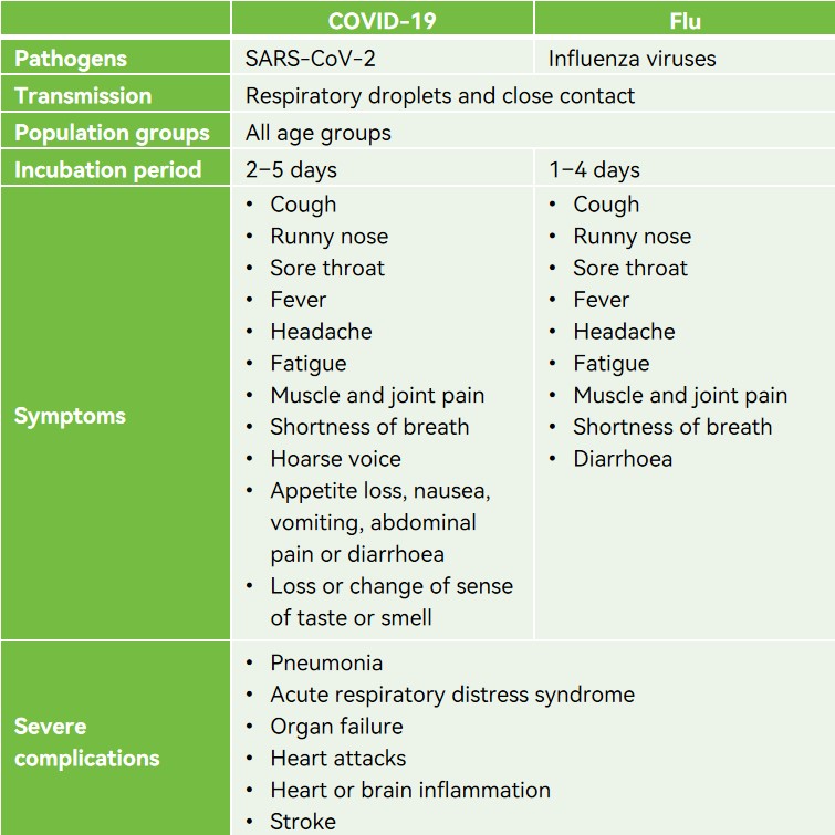 COVID&FLU.jpg